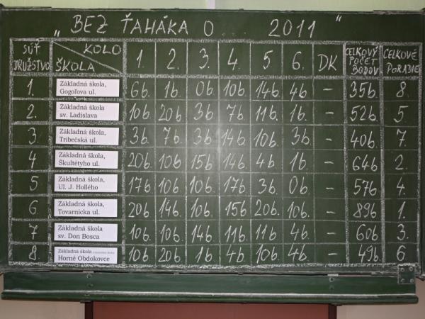 4. ročník vedomostnej súťaže družstiev žiakov ZŠ o putovný pohár primátora mesta Topoľčany Bez ťaháka o ... 4. ročník vedomostnej súťaže družstiev žiakov ZŠ o putovný pohár primátora mesta Topoľčany Bez ťaháka o ...